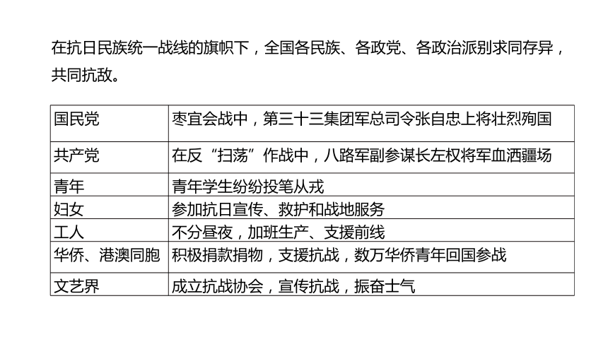 百團大戰的勝利 b.臺兒莊戰役勝利2.