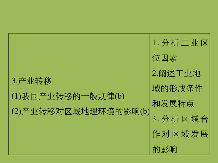 2019高考地理浙江选考新增分二轮课件：微专题24工业区位因素与产业转移（57张）