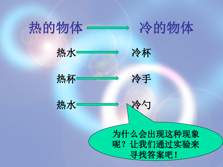 五年级下册科学课件26热是怎样传递的教科版共18张ppt