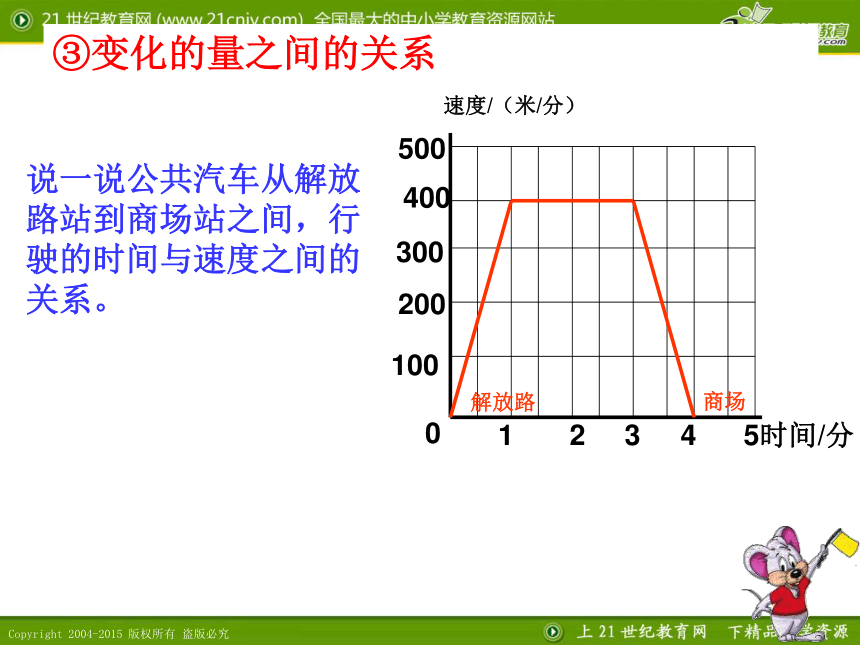 数学六年级下北师大版总复习解决问题的策略课件