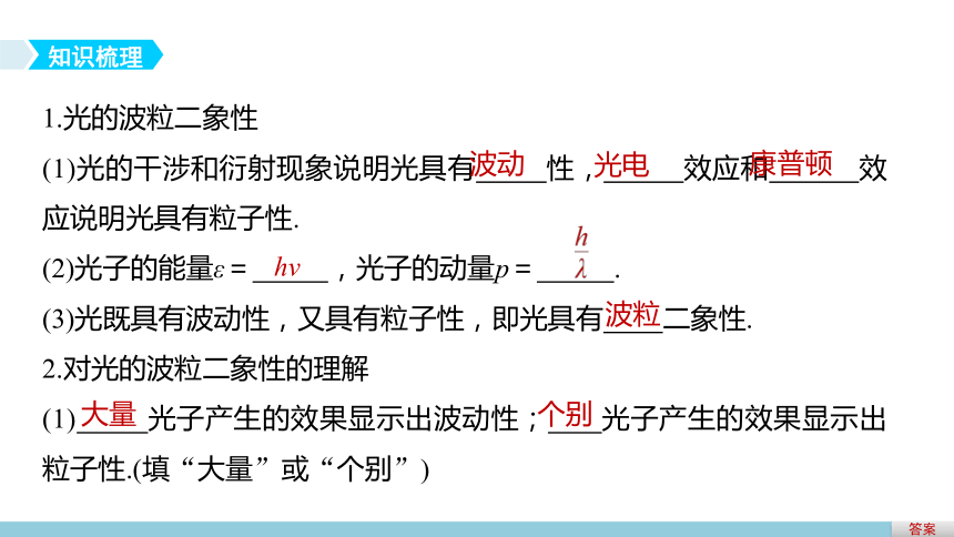 高中物理人教版选修3-5同步课件：17.3　粒子的波动性 17.4　概率波 17.5 不确定性关系37张PPT