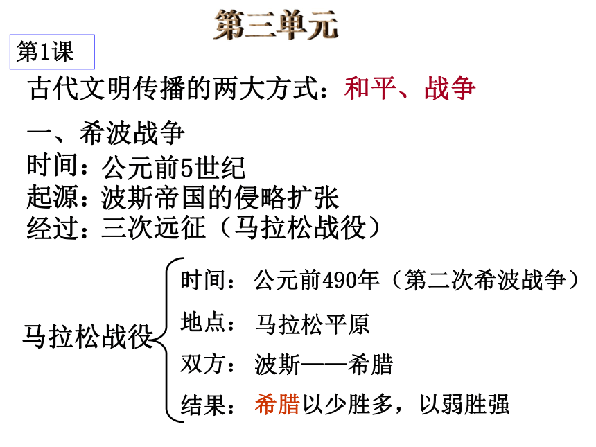 初三上学期历史期中复习