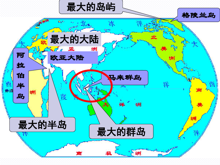 考点1  七大洲、四大洋（复习课件） 课件 （34张PPT）