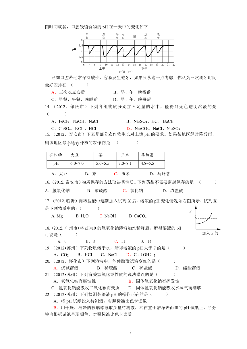 2012年中考化学试题汇编---酸、碱、盐