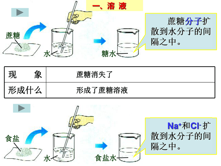 人教版初中化学2011课标版九年级下册第九单元课题1　溶液的形成（课件31张(共31张PPT)