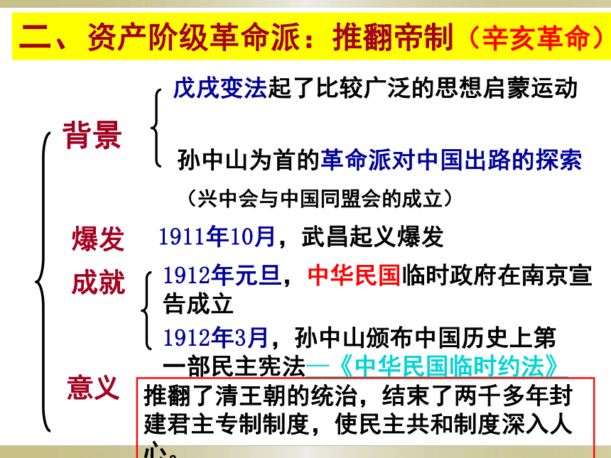 四 近代中国创建民主制度的斗争 课件（20张PPT）