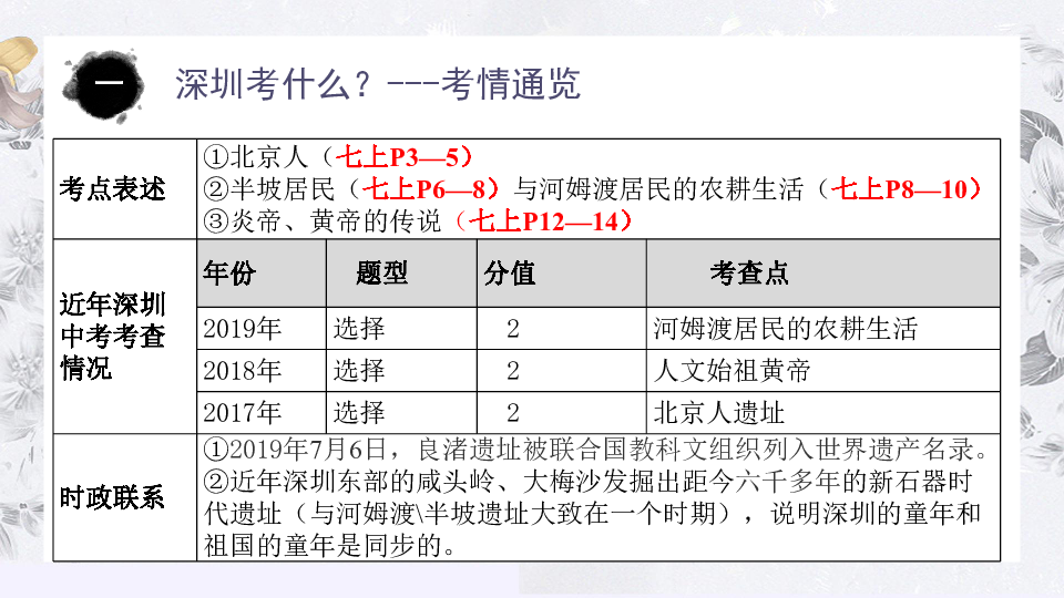 深圳市初三历史中考备考专题复习--第1讲  史前时期：中国境内的早期人类与文明起源（七年级上册）课件（共21张PPT)