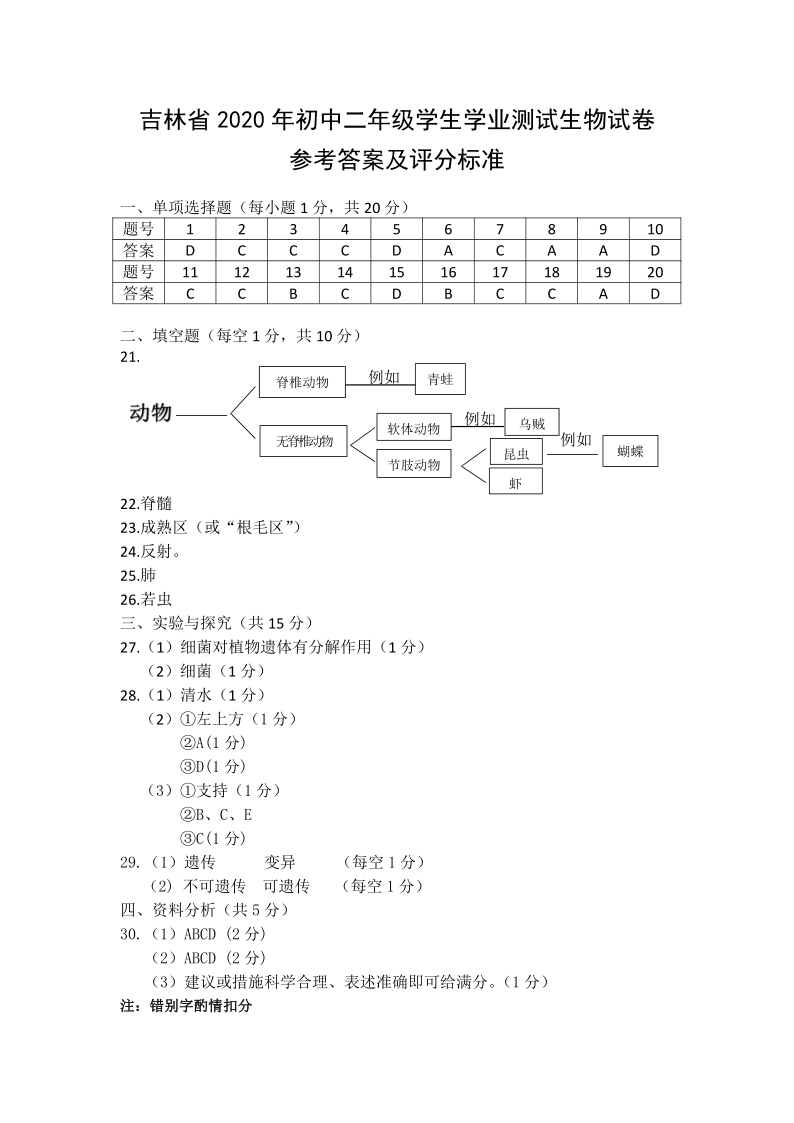 吉林省2020年初中二年级学生学业测试生物试卷（扫描版，含答案）