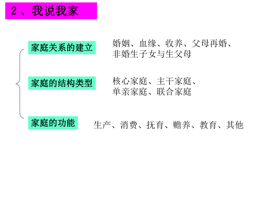 第一课第一框《我知我家》课件