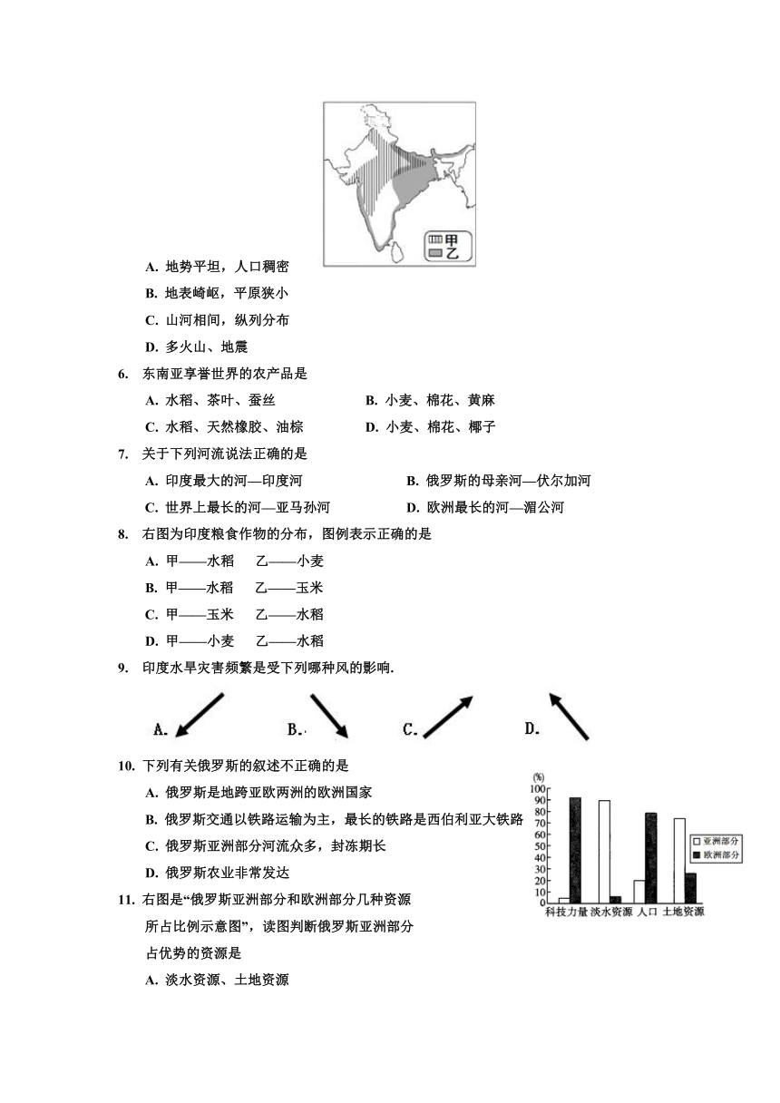 山东省济南市章丘区2016-2017学年七年级下学期期末片区联考地理试卷