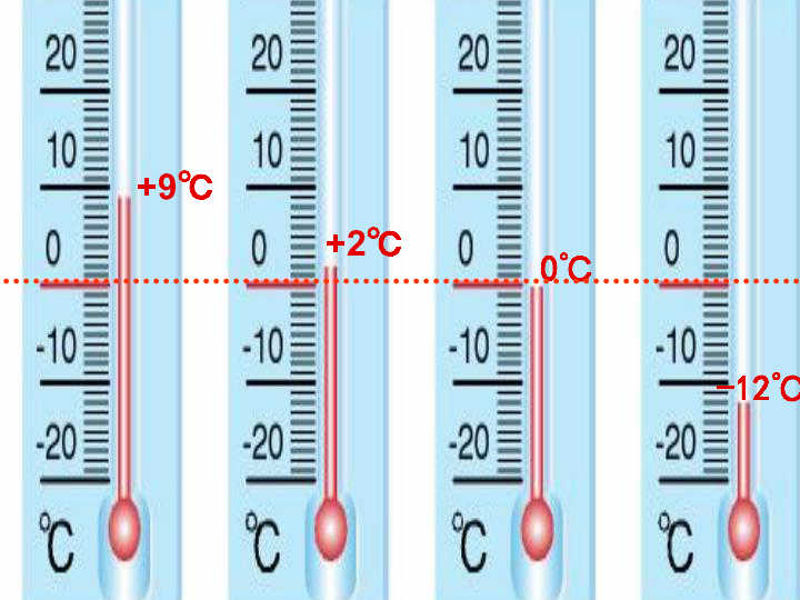 温度计图示图片