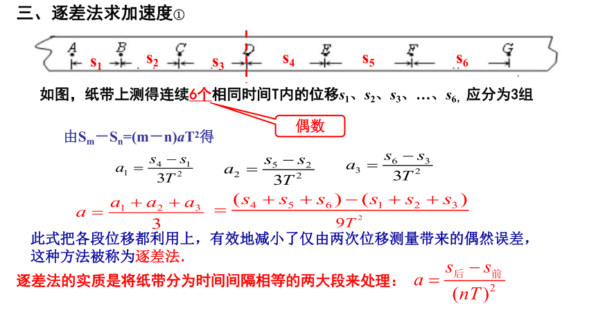 專題逐差法求加速度20212022學年揚帆起航系列人教版2019高中物理課件