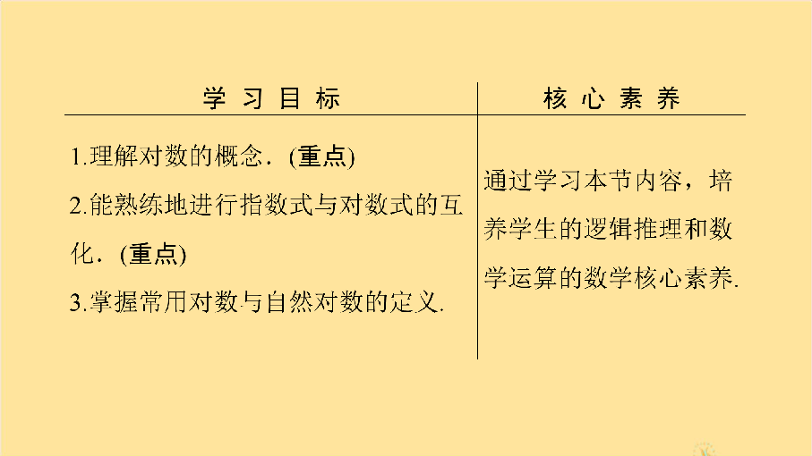 高中数学苏教版必修1课件：3.2.1对数（第1课时）对数的概念