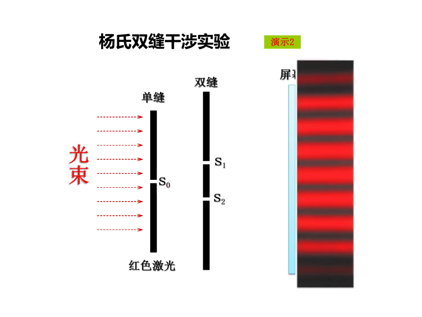 2015-2016学年人教版物理选修3－４第十三章13.2 光的干涉（共15张PPT）