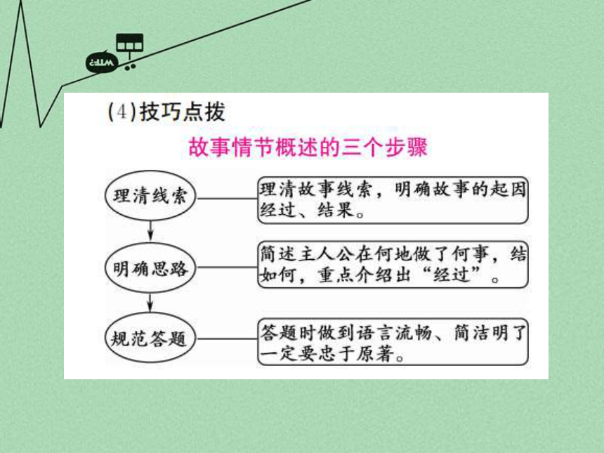 【掌控中考】（湖北专版）2016中考语文 第一部分 积累与应用 专题7-9复习课件