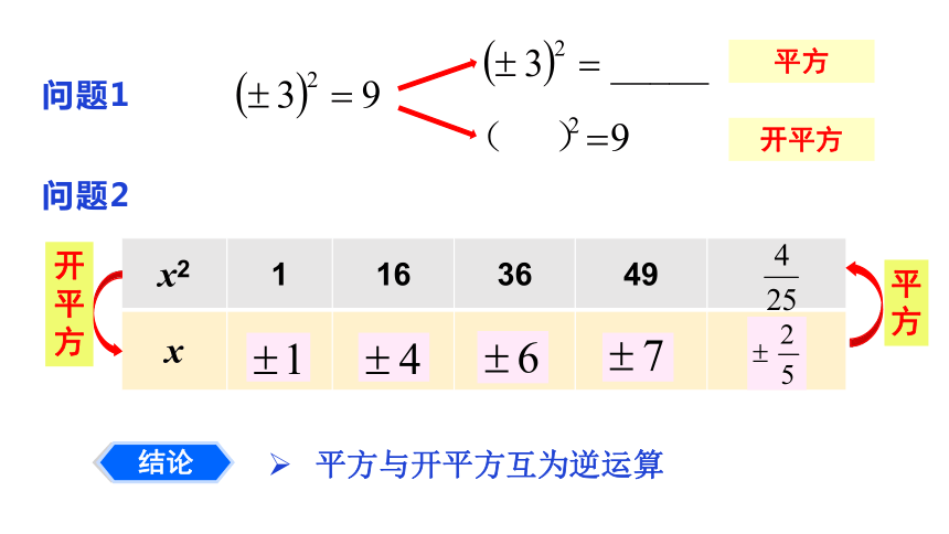 2020-2021学年七年级数学人教版下册6.1平方根-课件（共17张ppt）