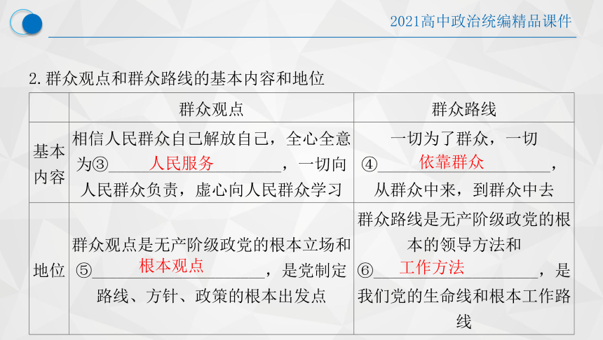 2021-2022学年统编版高中政治必修四 哲学与生活  5.3 社会历史的主体复习课件(共69张PPT)