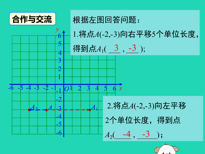人教版数学7.2.2用坐标表示平移课件（24张ppt）