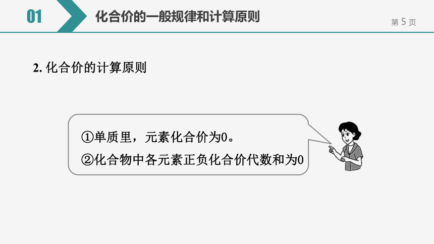 【备考2022】中考化学一轮复习微专题课件  125根据化学式标注未知元素的化合价（10张ppt）