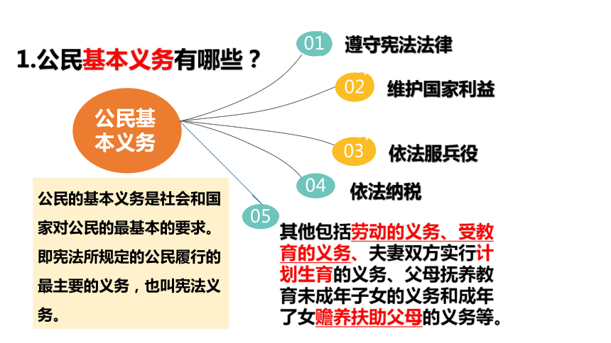 公民义务图片