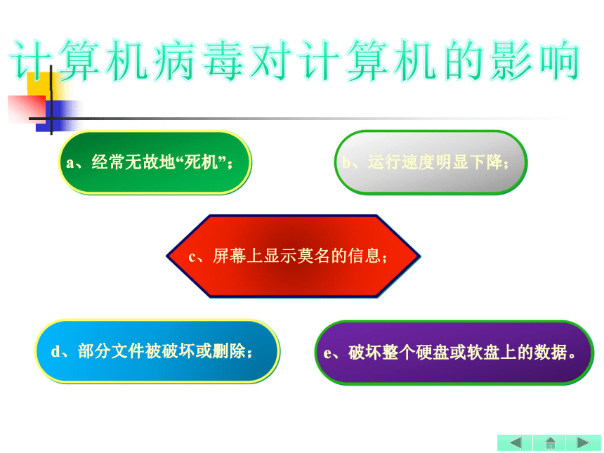 黔教版信息技术七年级下册 第16课 计算机伦理与安全 课件