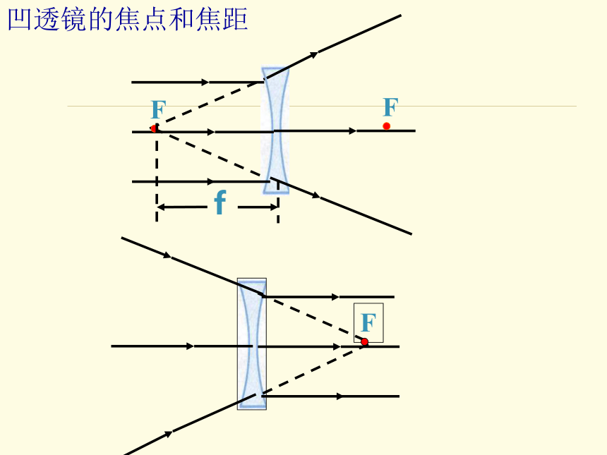 2.6 透镜和视觉（共计2课时）