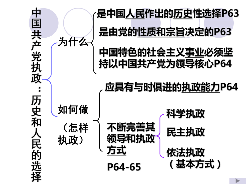 中国共产党：以人为本执政为民课件