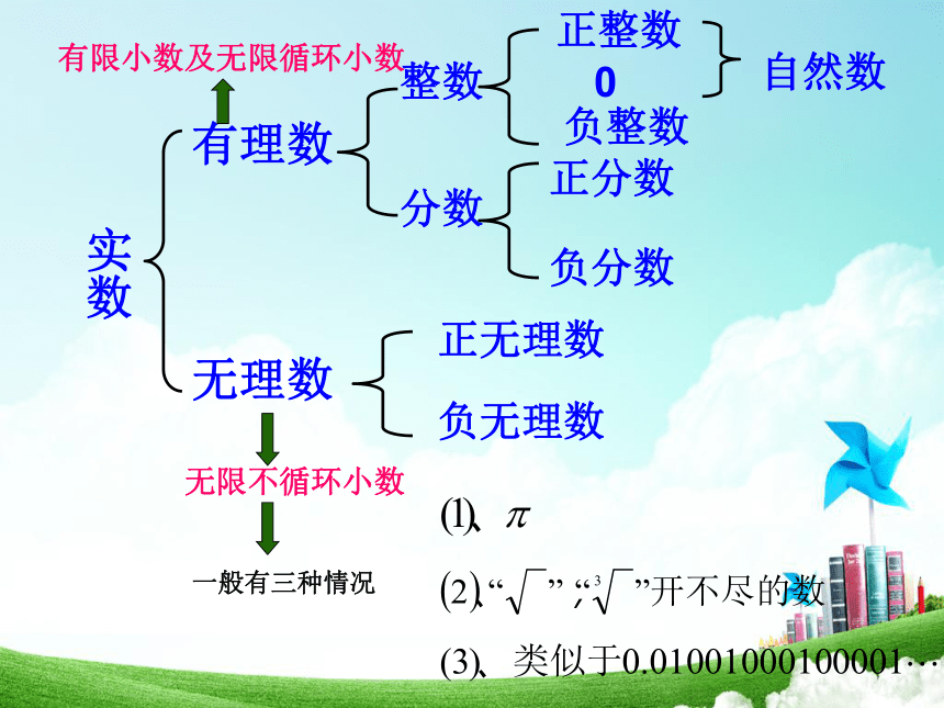 青岛版【2014年新版】八年级数学下册期末复习课件：第七章 实数