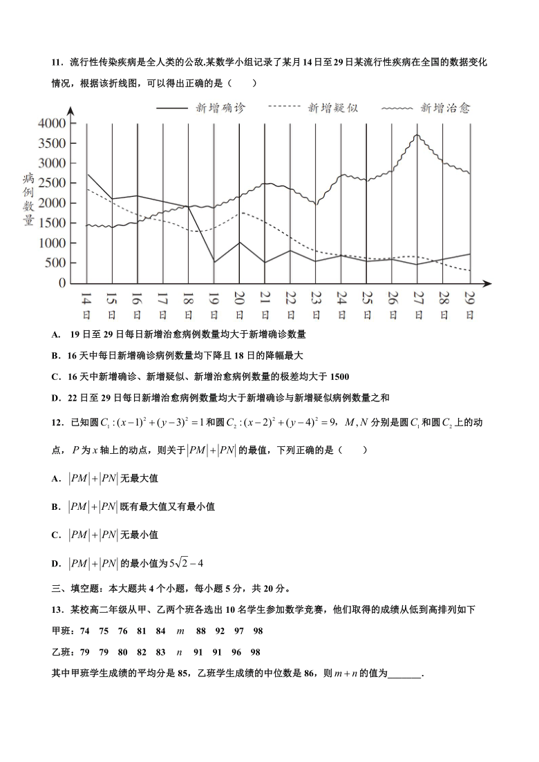 河北省巨鹿中学2020-2021学年高二上学期第一次月考数学试题 Word版含答案