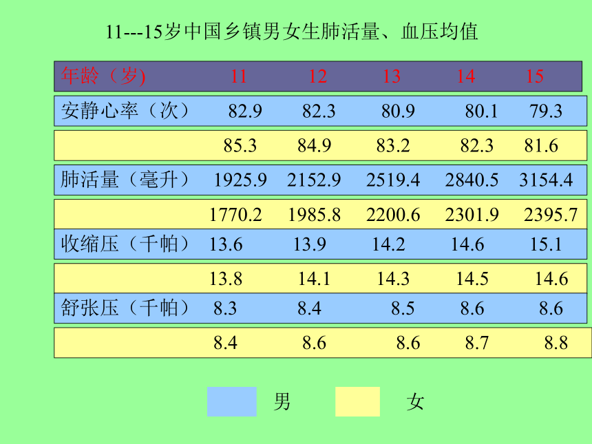 湖南省郴州市第八中学初中体育与健康-体育与机能发展 课件 (共13张PPT)