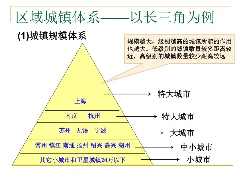 高中地理人教版选修4 第二课 城镇布局与协调发展 课件 (2)