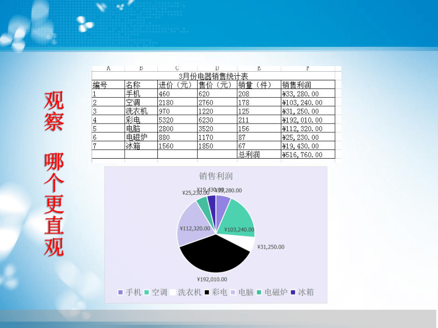 第7课 数据图表的创建与设置 主题1 创建数据图表 课件（11张ppt）+作业实践