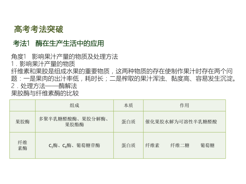 【理想树600分考点 700分考法】 2016届高考生物专题复习课件：专题16　酶的研究与应用（共16张PPT）