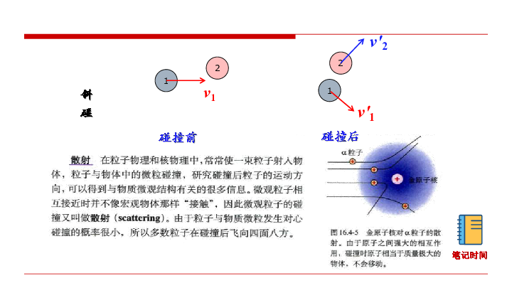 人教版高中物理 选修3-5 第十六章16.4  碰撞(共21张PPT)