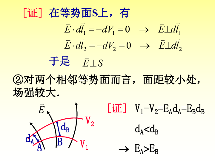 2020年高中物理竞赛辅导电磁学（真空中的静电场）05等势面:13张PPT