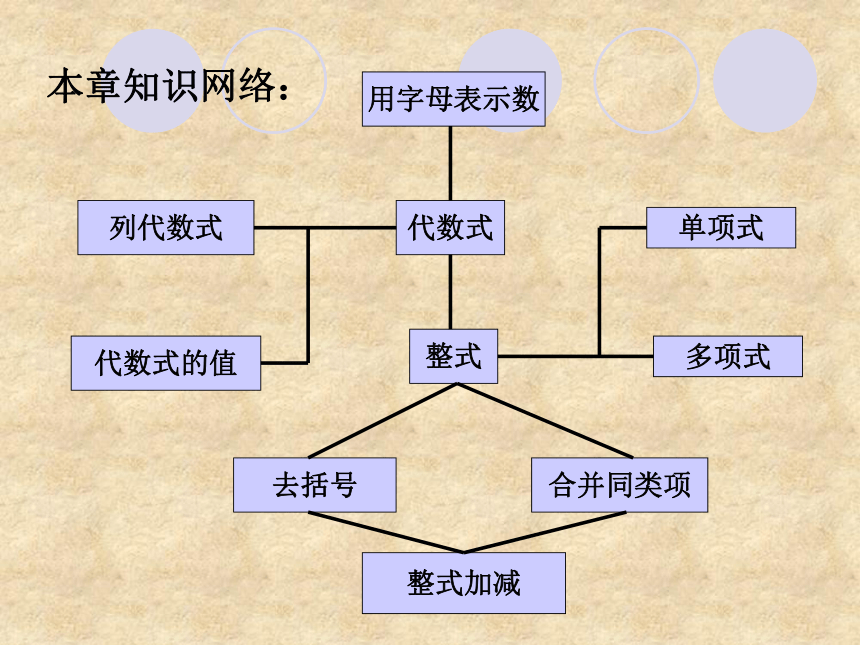 新北师大版七年级数学上册第三章整式及其加减复习课件18ppt