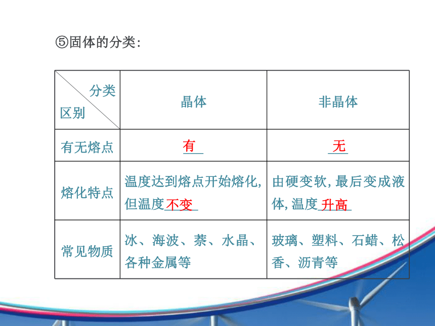 【金榜】2015年初中物理全程复习方略配套课件（沪科版）：第十二章 走进信息时代（共107张PPT）