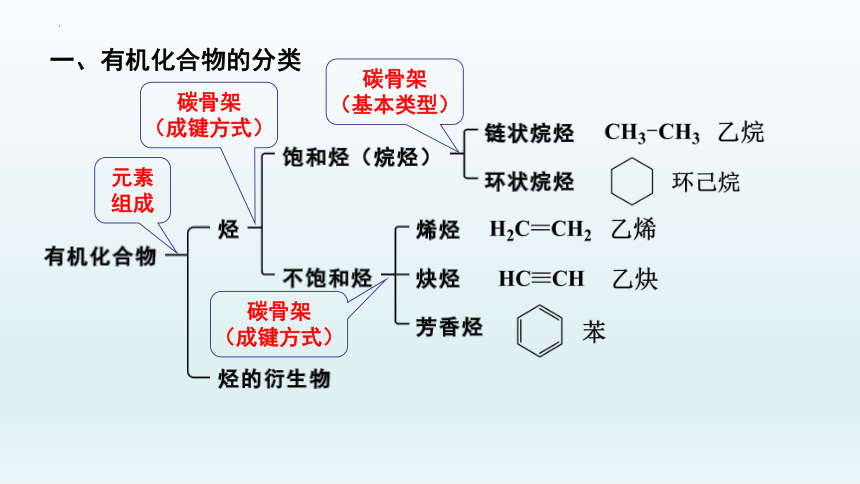 3%與乙醇的酯化反應方程式為:該有機物的結構簡式為:h2n-ch2-cooh該