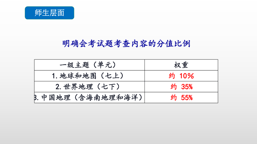 《夯实基础，有效备考》讲座课件 2021年海南省地理中考分析会（共15张PPT，WPS打开）