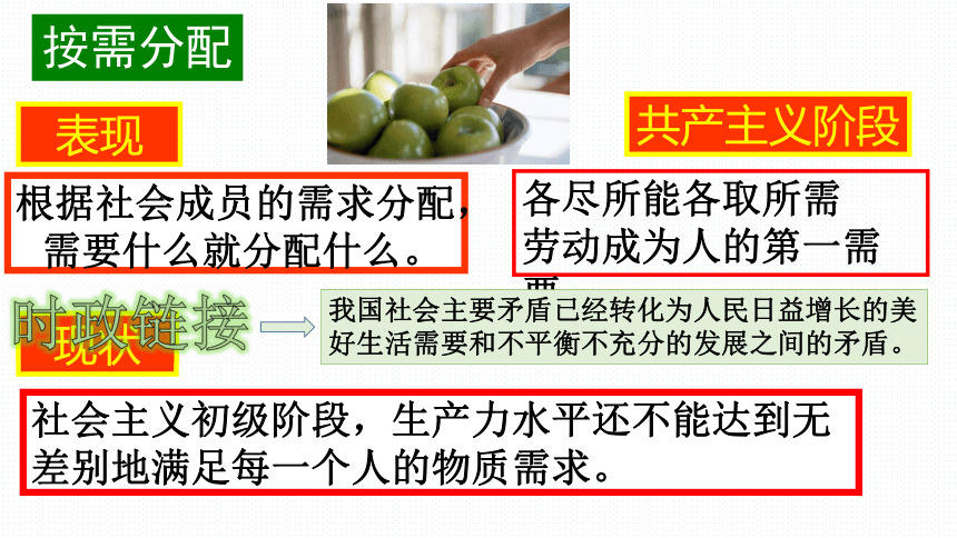 高中思想政治新课程标准（必修1）按劳分配为主体 多种分配方式并存课件（22张）