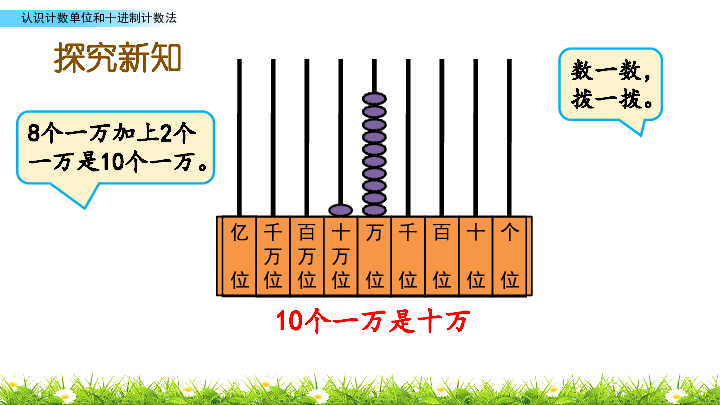 四年级上册数学课件 1.1 认识计数单位和十进制计数法北京版 (共16张PPT)