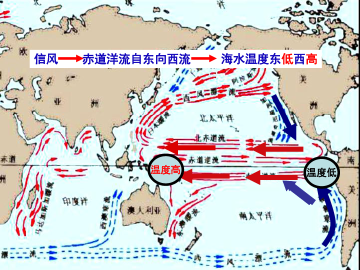 2 厄尔尼诺和拉尼娜现象课件(共27张ppt)