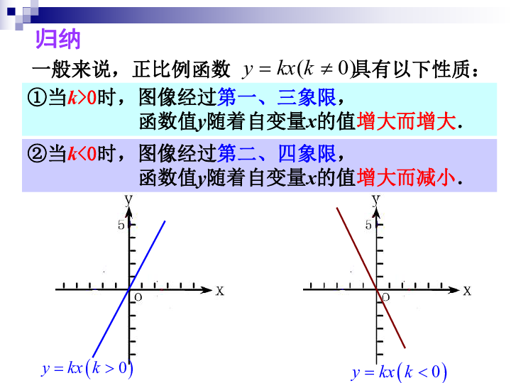 沪教版数学八年级下册20.3（1）一次函数的性质 课件（16张PPT）
