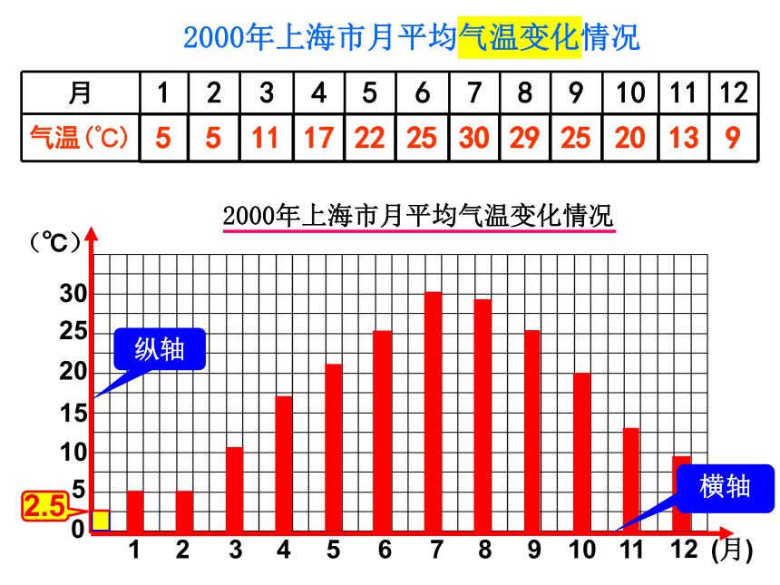 五年级下册数学课件71认识折线统计图冀教版22页