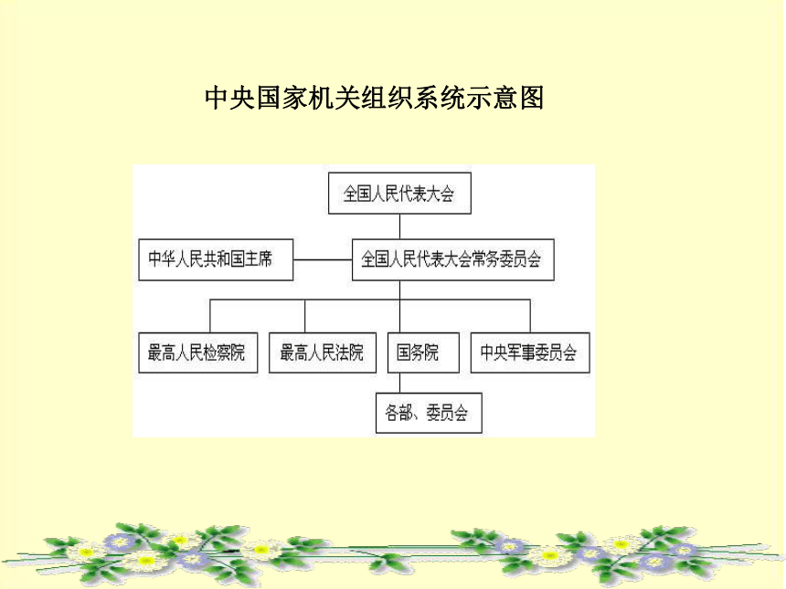 人民当家作主的政治制度[上学期]