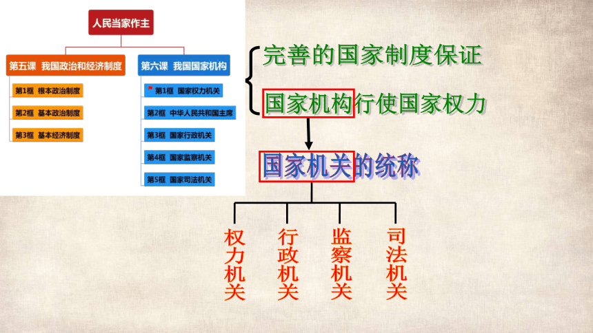 憲法監督,權力監督任免權:選舉,決定,罷免決定權:決定重大事項立法權