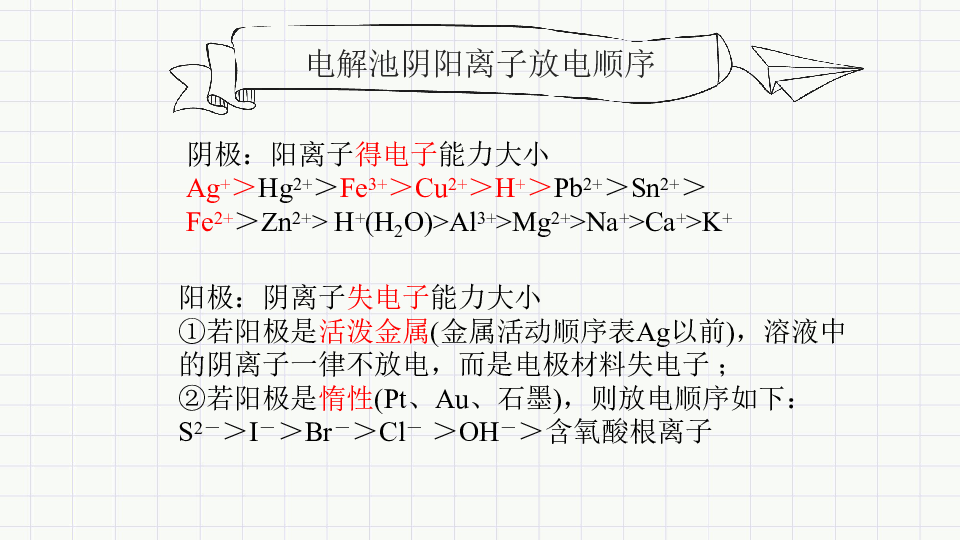 高中化学苏教版必修二专题2 化学反应与能量转化第三单元 化学能与电能的电解池（14张ppt）