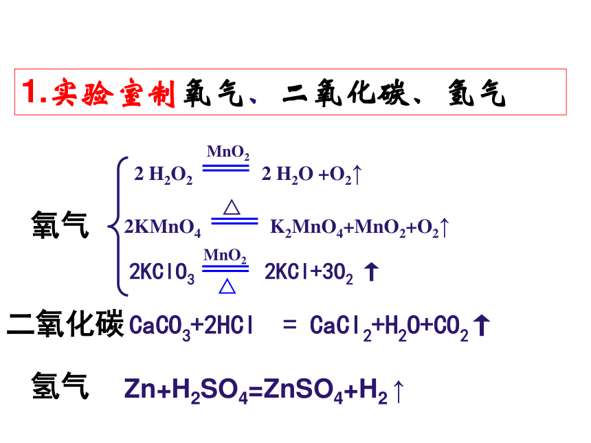 中考总复习常见气体的制备（20张PPT）