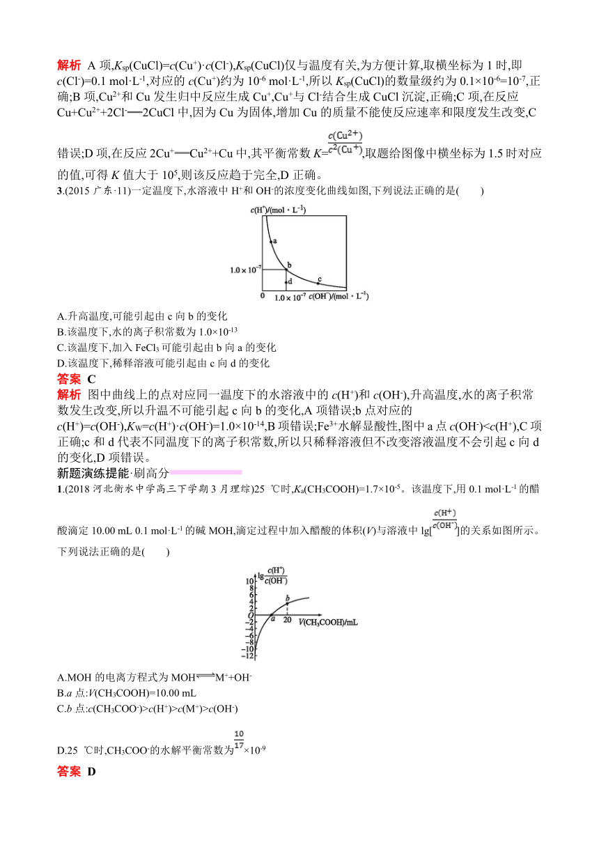 2019年高考化学总复习练习考点16电解质溶液的应用（含2018高考真题＋模拟）（解析版）