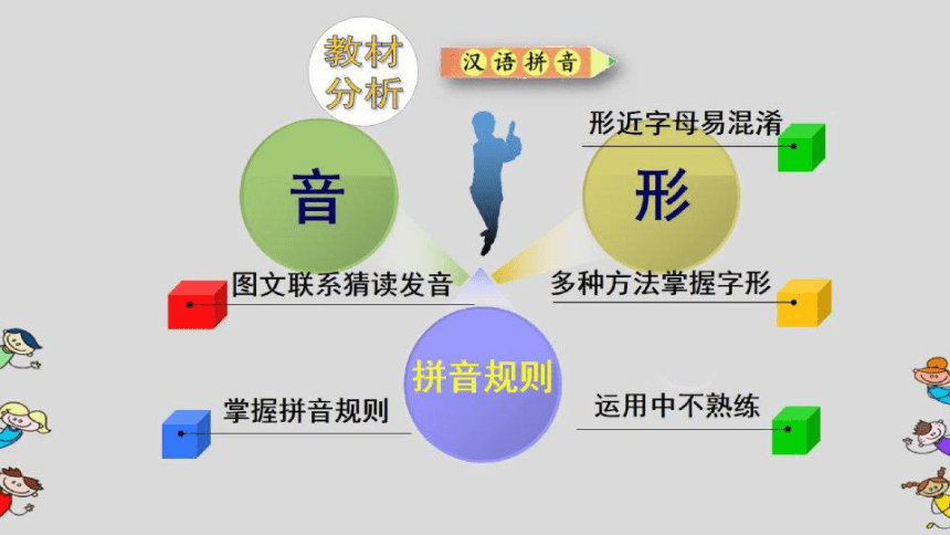 汉语拼音11《ie üe er》说课课件 (共24张PPT)